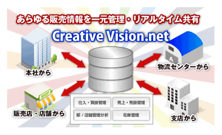 クラウド型ERPシステム【Creative Vision.net】