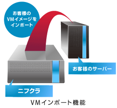 VMインポート機能