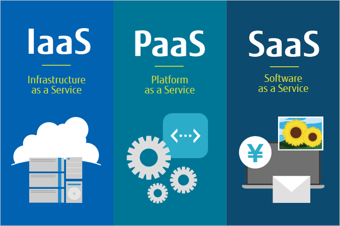 IaaS、PaaS、SaaSの違いを整理して、クラウドサービスの特徴を知ろう