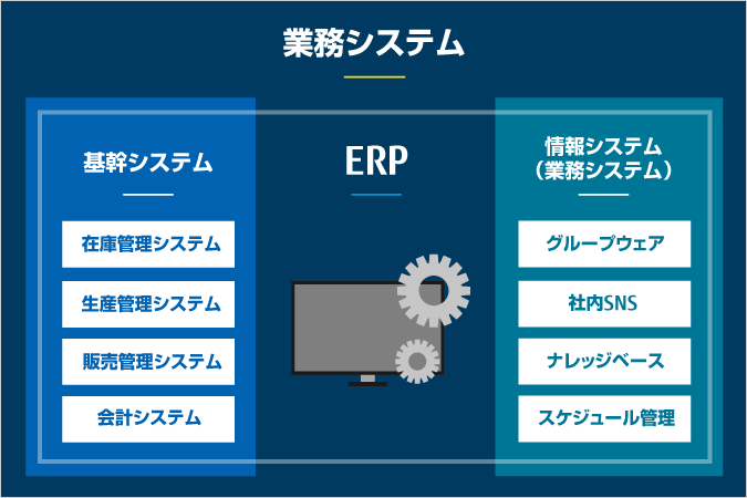 基幹システム、情報システム、ERPとは？ 業務システムを整理しよう