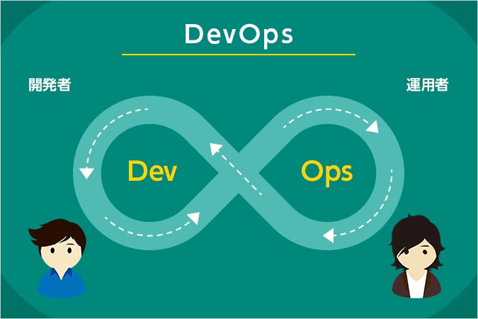 「DevOps」とは？「開発担当者」と「運用担当者」が連携してビジネス価値を高める開発手法