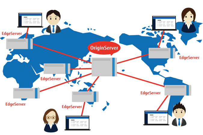 爆速サイトだけではない!エッジクラウドとしてのFastly活用法（前編） | ニフクラ