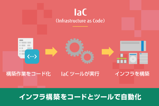 デジタルトランスフォーメーション（DX）の実現に欠かせない「Infrastructure as Code（IaC）」