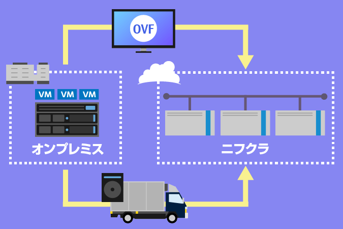 Vmware で構築したオンプレの仮想化環境をクラウドに移行するためには ニフクラ