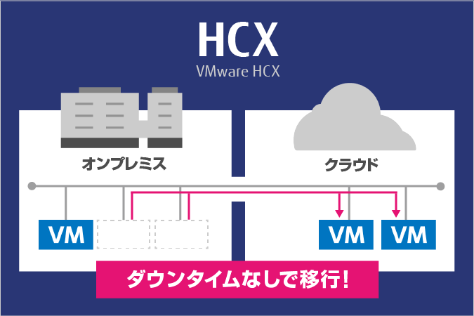 HCX（VMware HCX）とは