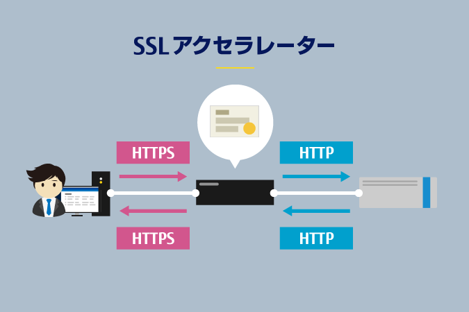 SSLアクセラレーターとは