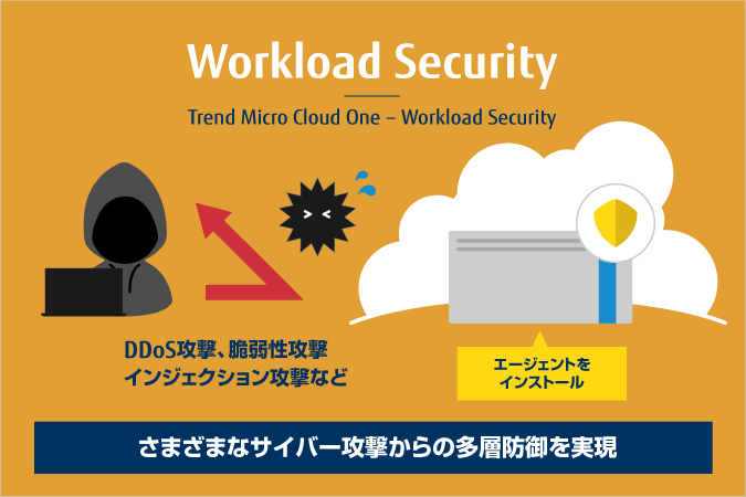 Workload Securityとは