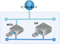 一般的なWebサイトの例