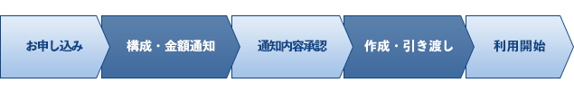 ご利用までの流れ