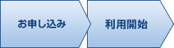 ご利用までの流れ